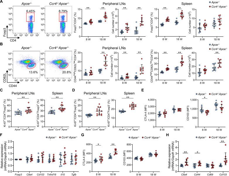 https://cdn.ncbi.nlm.nih.gov/pmc/blobs/f92d/12226018/3e14c8675aaf/elife-101830-fig2.jpg