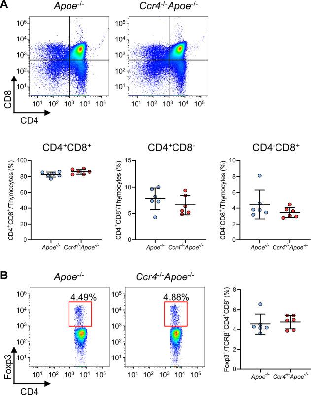 https://cdn.ncbi.nlm.nih.gov/pmc/blobs/f92d/12226018/80753eb0246f/elife-101830-fig2-figsupp2.jpg