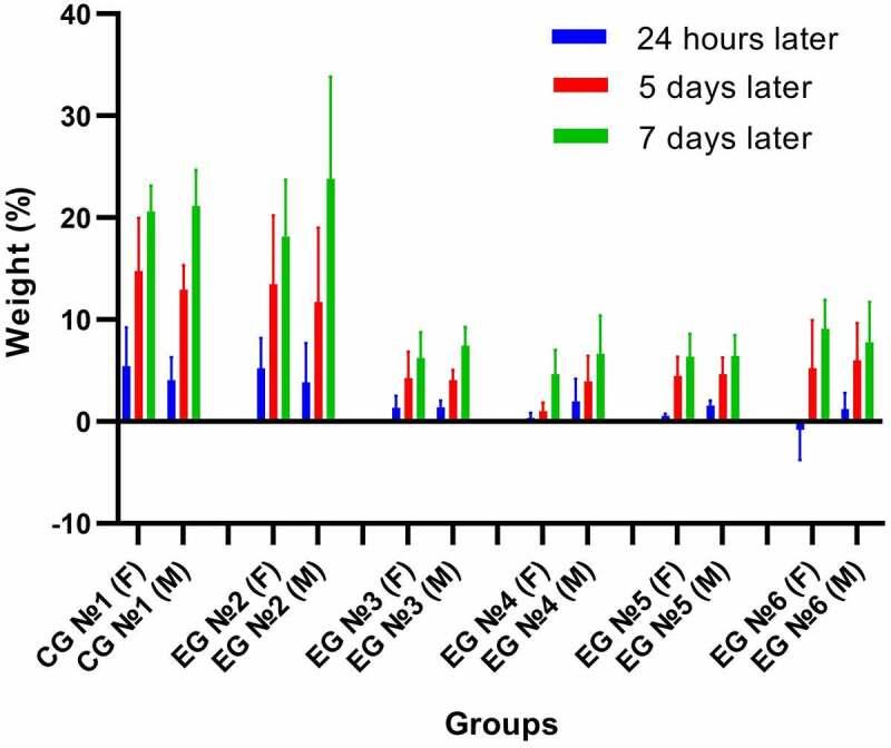https://cdn.ncbi.nlm.nih.gov/pmc/blobs/f92f/9621059/665e8117b551/KHVI_A_2087412_F0003_OC.jpg