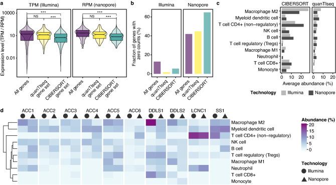 https://cdn.ncbi.nlm.nih.gov/pmc/blobs/f92f/9911782/7b17e075706b/41598_2023_29550_Fig3_HTML.jpg