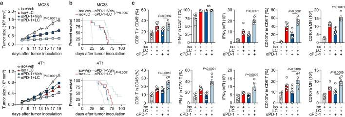https://cdn.ncbi.nlm.nih.gov/pmc/blobs/f930/10907288/893423c588c4/41590_2023_1738_Fig13_ESM.jpg