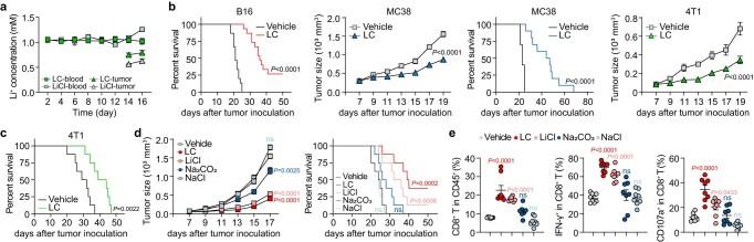 https://cdn.ncbi.nlm.nih.gov/pmc/blobs/f930/10907288/a350bb4bc1de/41590_2023_1738_Fig11_ESM.jpg