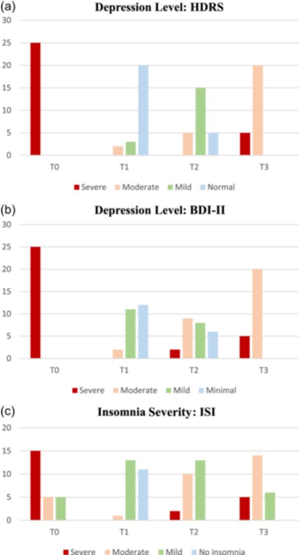 https://cdn.ncbi.nlm.nih.gov/pmc/blobs/f930/11114370/1d563c40a0f8/PCN5-3-e187-g003.jpg