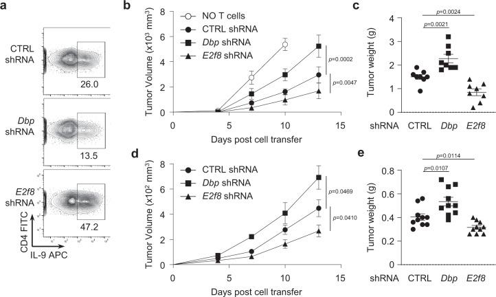 https://cdn.ncbi.nlm.nih.gov/pmc/blobs/f930/9568563/18014536e256/41467_2022_33733_Fig6_HTML.jpg