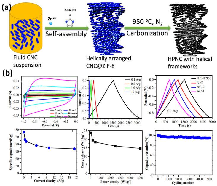 https://cdn.ncbi.nlm.nih.gov/pmc/blobs/f931/9182373/2ebfe5849b8c/nanomaterials-12-01828-g011.jpg