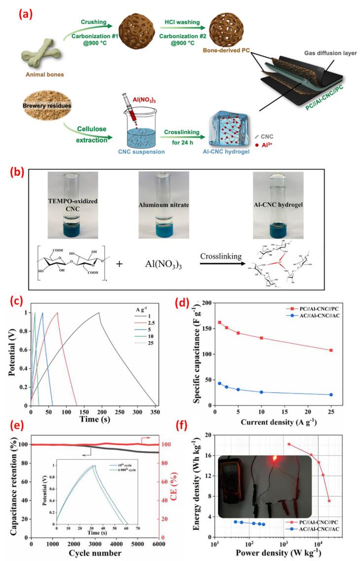 https://cdn.ncbi.nlm.nih.gov/pmc/blobs/f931/9182373/7e34be55b8a0/nanomaterials-12-01828-g008.jpg