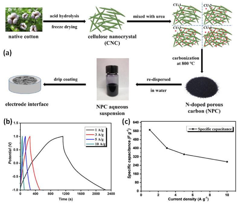 https://cdn.ncbi.nlm.nih.gov/pmc/blobs/f931/9182373/d8207fe9e1be/nanomaterials-12-01828-g012.jpg