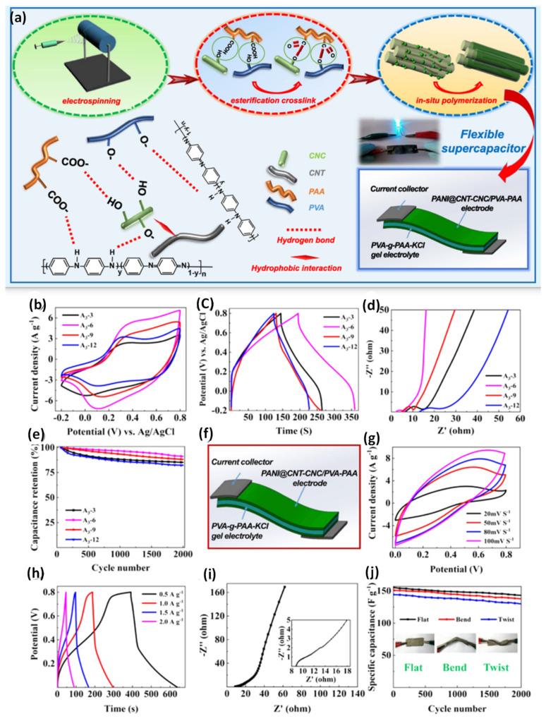 https://cdn.ncbi.nlm.nih.gov/pmc/blobs/f931/9182373/ea0d66f2beb6/nanomaterials-12-01828-g009.jpg