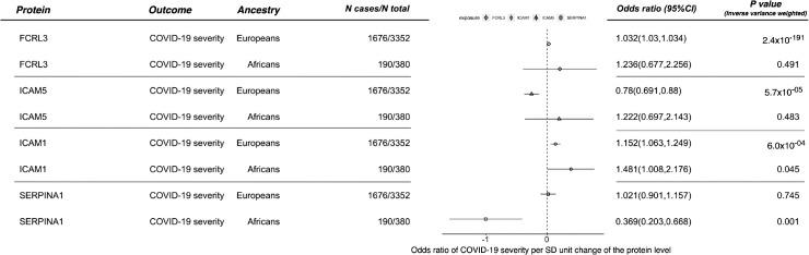 https://cdn.ncbi.nlm.nih.gov/pmc/blobs/f932/9253486/14a9f34c87f1/gr2.jpg