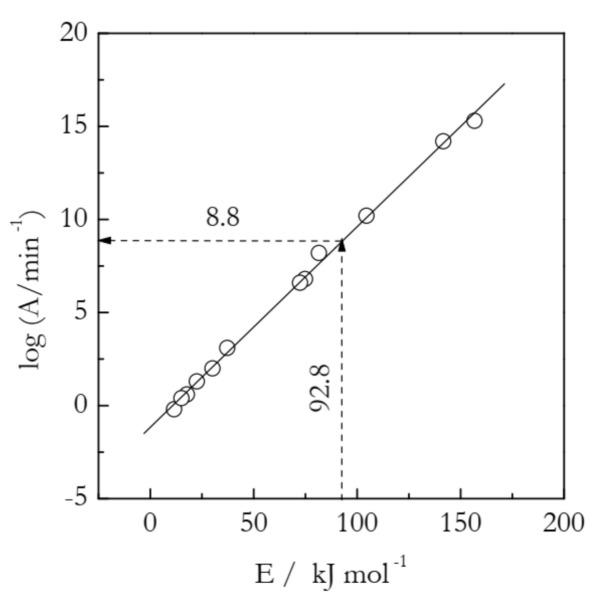 https://cdn.ncbi.nlm.nih.gov/pmc/blobs/f934/8196664/f818831ff5a5/molecules-26-03077-g001.jpg