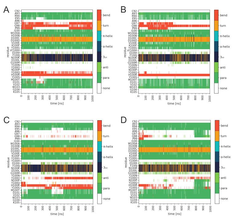 https://cdn.ncbi.nlm.nih.gov/pmc/blobs/f936/10295463/3eb1491b8a38/biology-12-00824-g003.jpg