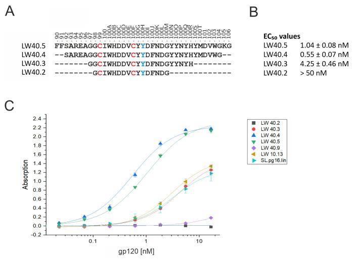 https://cdn.ncbi.nlm.nih.gov/pmc/blobs/f936/10295463/df0030d413e9/biology-12-00824-g009.jpg