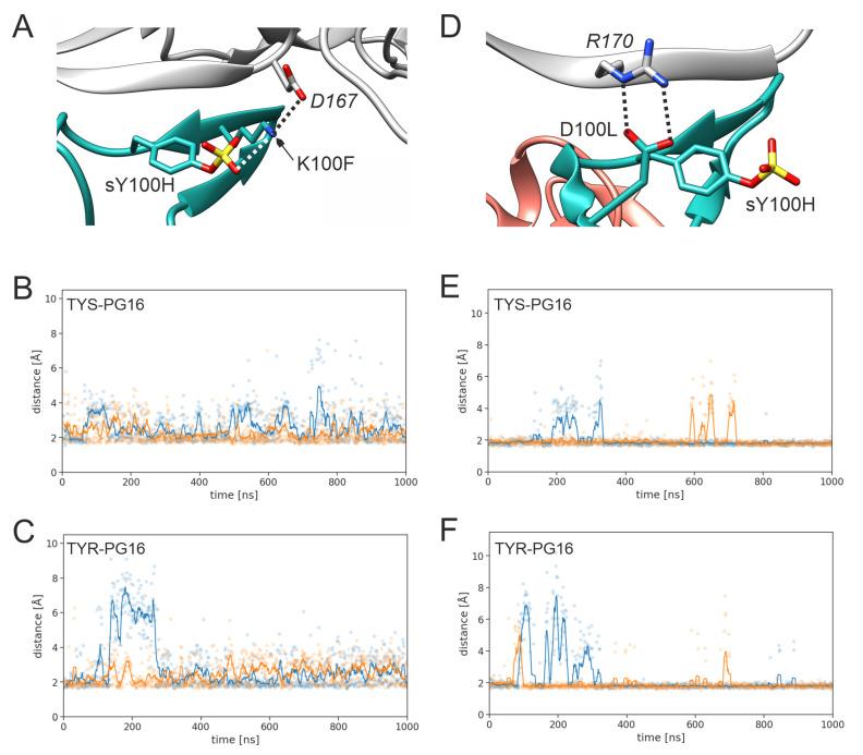https://cdn.ncbi.nlm.nih.gov/pmc/blobs/f936/10295463/f7926412b9a3/biology-12-00824-g006.jpg