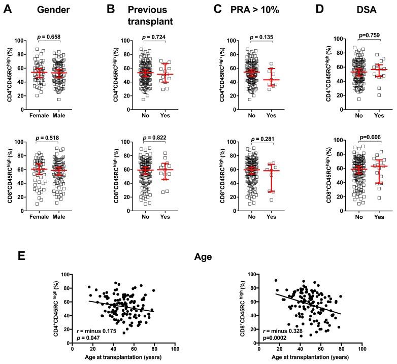 https://cdn.ncbi.nlm.nih.gov/pmc/blobs/f936/6723395/ca5b722ad7b8/jcm-08-01147-g003.jpg