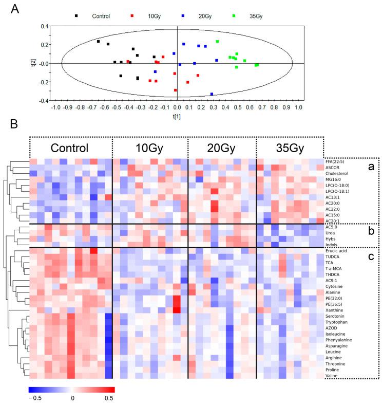 https://cdn.ncbi.nlm.nih.gov/pmc/blobs/f937/10536118/d741224a6013/metabolites-13-01020-g002.jpg