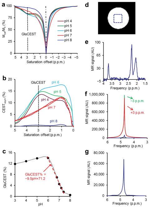 https://cdn.ncbi.nlm.nih.gov/pmc/blobs/f938/3274604/b1d452e03f3a/nihms315850f1.jpg