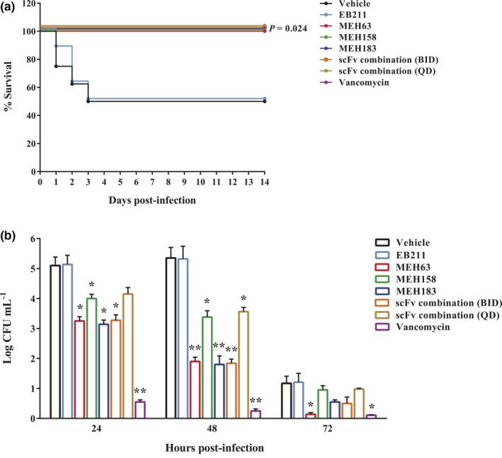 https://cdn.ncbi.nlm.nih.gov/pmc/blobs/f939/8240403/b3794b3895a2/CTI2-10-e1302-g004.jpg
