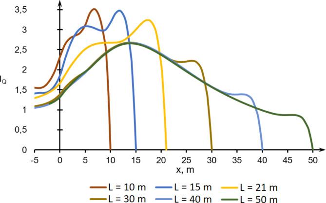 https://cdn.ncbi.nlm.nih.gov/pmc/blobs/f93b/11467385/1997ec0380f6/41598_2024_74671_Fig11_HTML.jpg