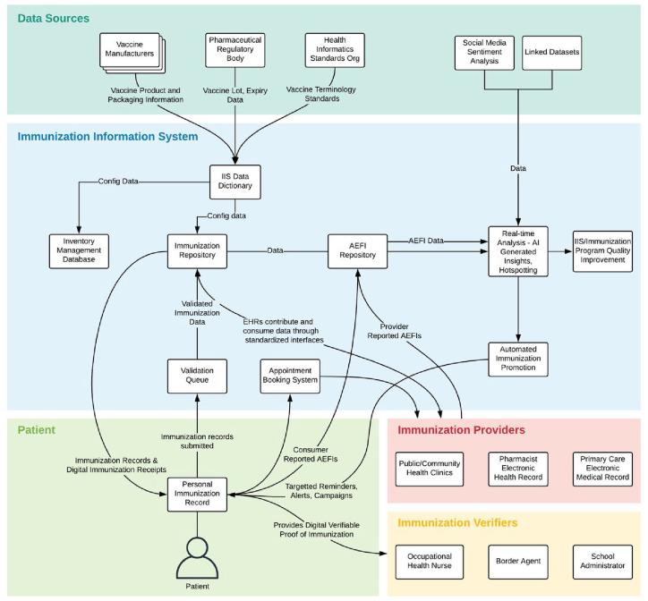 https://cdn.ncbi.nlm.nih.gov/pmc/blobs/f93b/7900792/ba9bd8705dc3/10.1177_2515135520967203-fig1.jpg