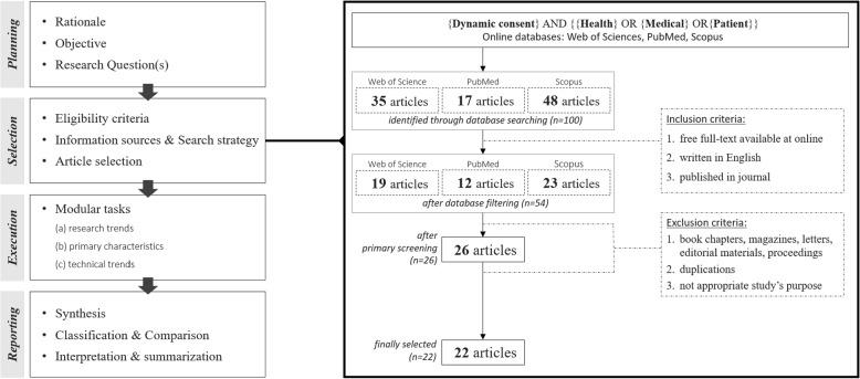 https://cdn.ncbi.nlm.nih.gov/pmc/blobs/f93c/10693132/148392030782/12910_2023_988_Fig1_HTML.jpg