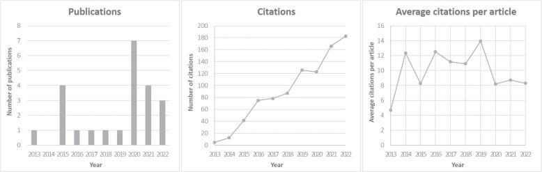 https://cdn.ncbi.nlm.nih.gov/pmc/blobs/f93c/10693132/33aa78639e90/12910_2023_988_Fig2_HTML.jpg