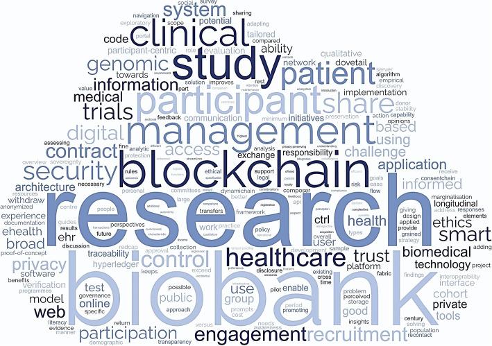 https://cdn.ncbi.nlm.nih.gov/pmc/blobs/f93c/10693132/74bf9b4236d1/12910_2023_988_Fig3_HTML.jpg