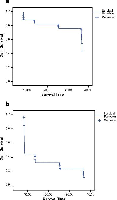 https://cdn.ncbi.nlm.nih.gov/pmc/blobs/f93c/2099161/b3a39d8ecac3/784_2007_138_Fig1_HTML.jpg