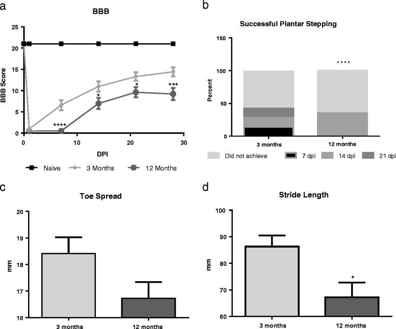 https://cdn.ncbi.nlm.nih.gov/pmc/blobs/f940/5563003/a073f161f164/12974_2017_933_Fig4_HTML.jpg