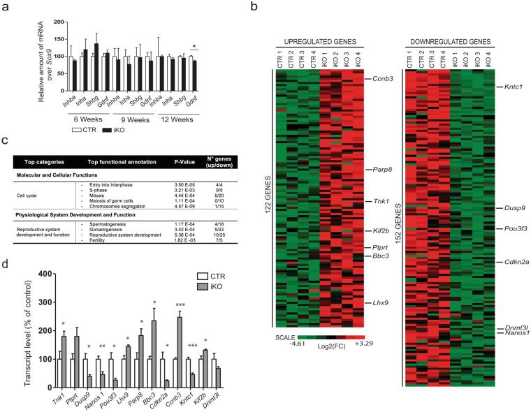 https://cdn.ncbi.nlm.nih.gov/pmc/blobs/f942/5645368/8125dd309df9/41598_2017_13809_Fig5_HTML.jpg