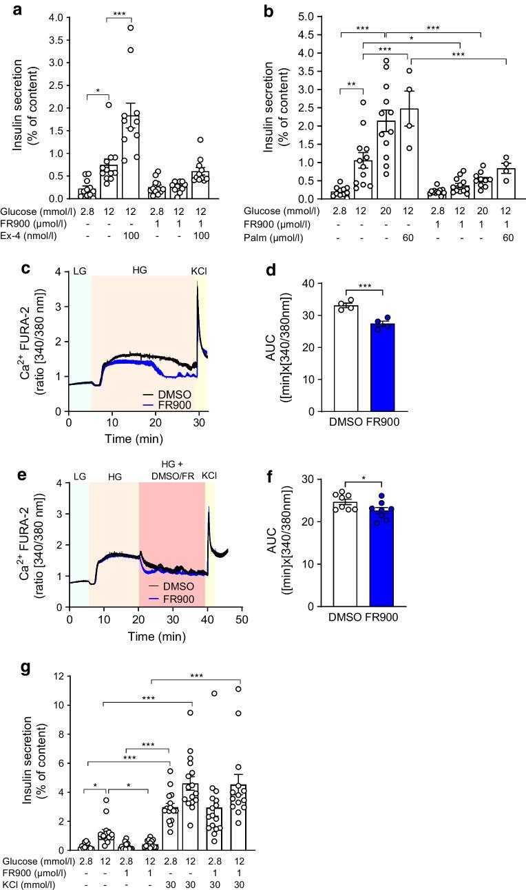 https://cdn.ncbi.nlm.nih.gov/pmc/blobs/f946/10317898/b4f6f85be1c3/125_2023_5932_Fig6_HTML.jpg