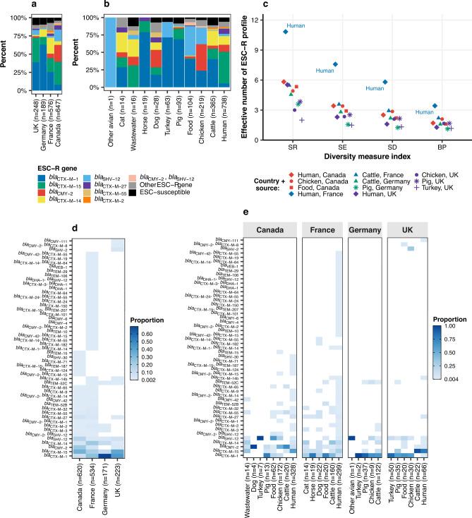 https://cdn.ncbi.nlm.nih.gov/pmc/blobs/f947/9744880/2ac61dccaf55/41467_2022_34970_Fig1_HTML.jpg