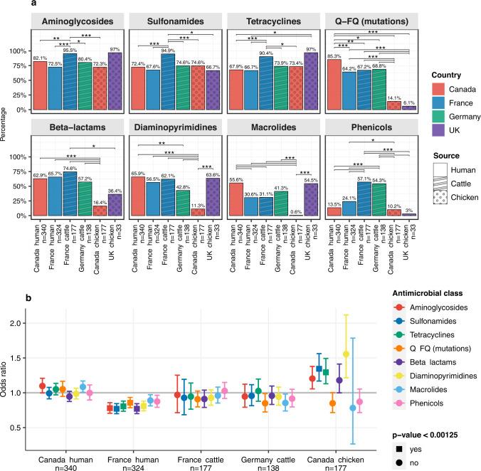 https://cdn.ncbi.nlm.nih.gov/pmc/blobs/f947/9744880/3d544dcfb432/41467_2022_34970_Fig3_HTML.jpg