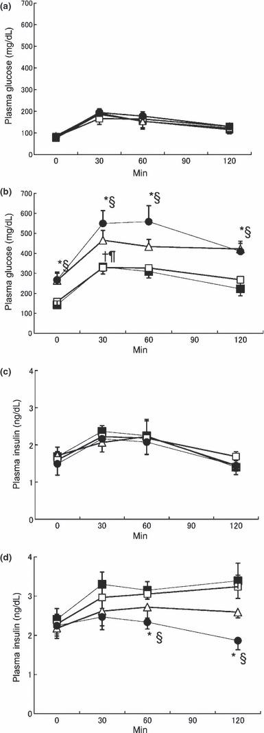 https://cdn.ncbi.nlm.nih.gov/pmc/blobs/f948/4020718/e2ef2de0e8c1/jdi-1-172-g3.jpg