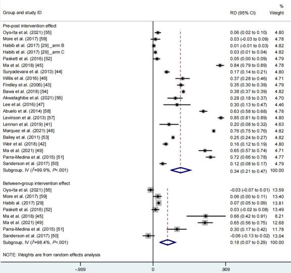 https://cdn.ncbi.nlm.nih.gov/pmc/blobs/f94a/11127135/2ea51fe2df1b/publichealth_v10i1e49695_fig2.jpg