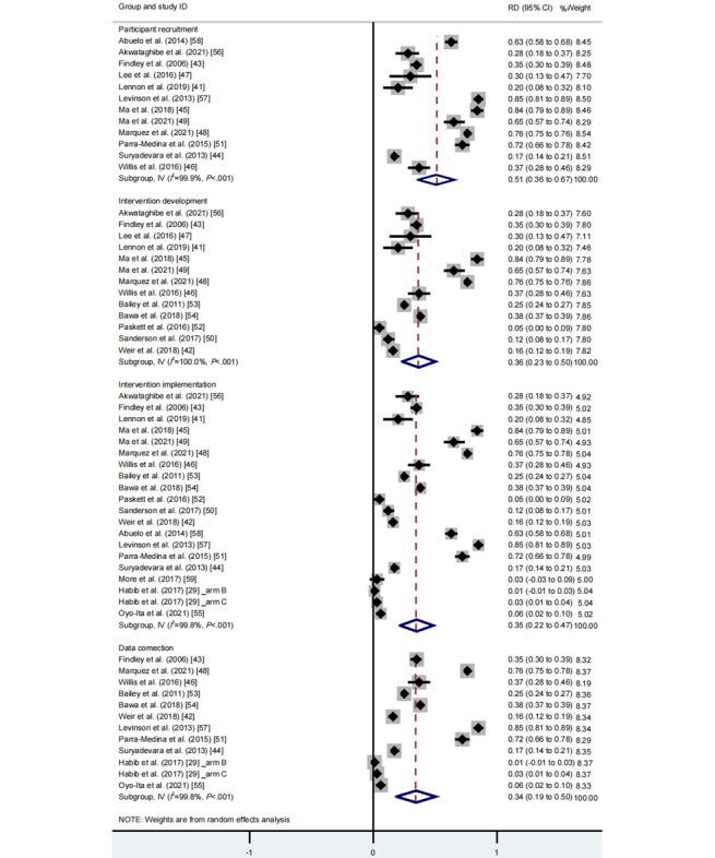 https://cdn.ncbi.nlm.nih.gov/pmc/blobs/f94a/11127135/58db0a02cbd2/publichealth_v10i1e49695_fig3.jpg