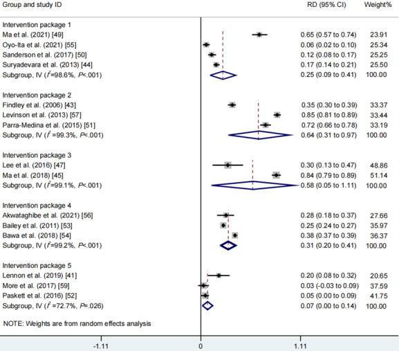 https://cdn.ncbi.nlm.nih.gov/pmc/blobs/f94a/11127135/96b36b5e1ab0/publichealth_v10i1e49695_fig6.jpg