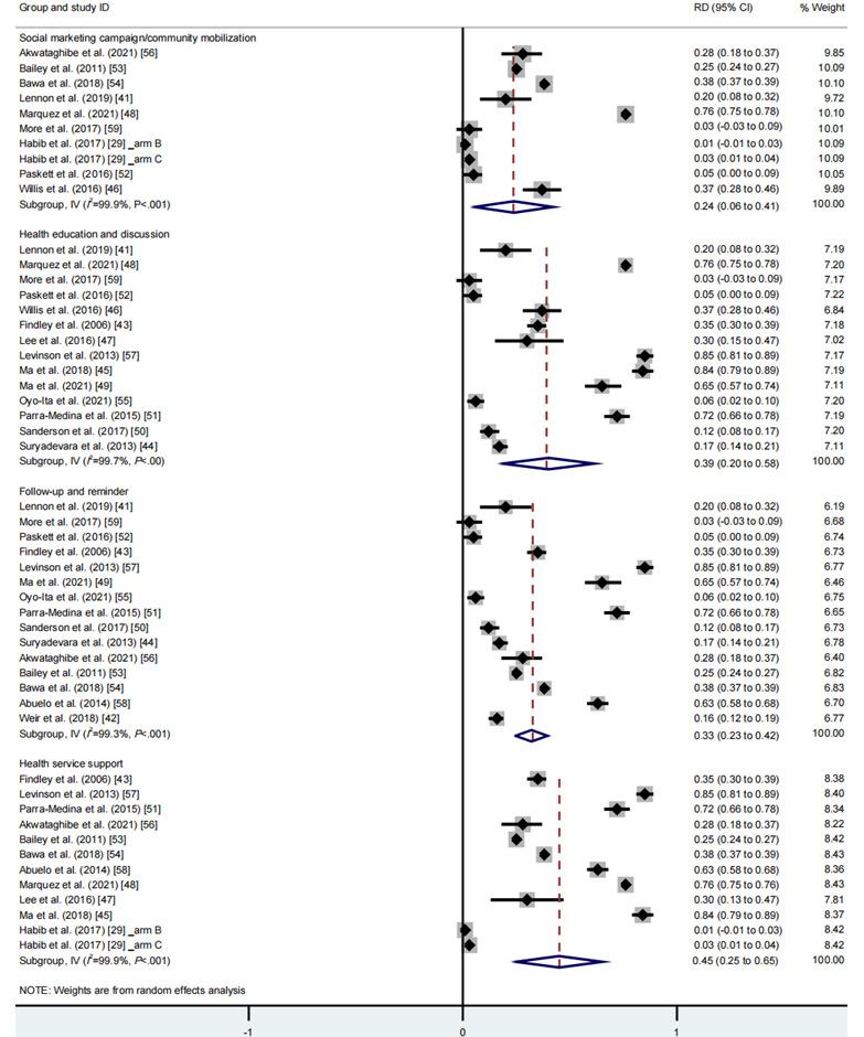 https://cdn.ncbi.nlm.nih.gov/pmc/blobs/f94a/11127135/c0a2262ed806/publichealth_v10i1e49695_fig5.jpg