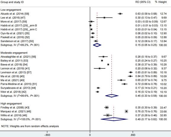 https://cdn.ncbi.nlm.nih.gov/pmc/blobs/f94a/11127135/f80b81c6cad0/publichealth_v10i1e49695_fig4.jpg