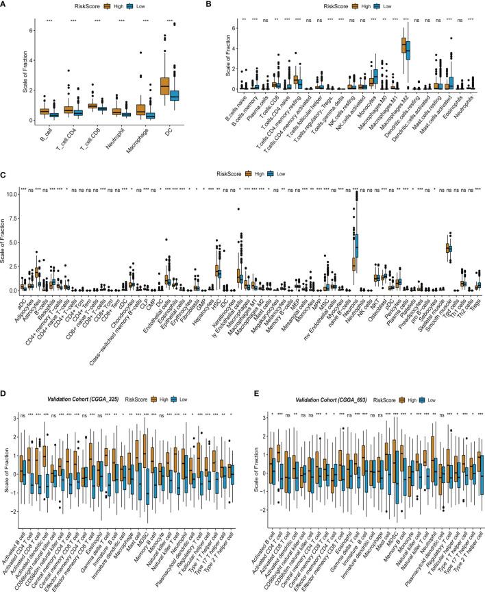 https://cdn.ncbi.nlm.nih.gov/pmc/blobs/f94a/9168984/20ffdfb2ef46/fimmu-13-899710-g005.jpg