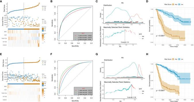 https://cdn.ncbi.nlm.nih.gov/pmc/blobs/f94a/9168984/8d5451db9867/fimmu-13-899710-g003.jpg