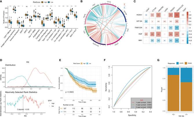 https://cdn.ncbi.nlm.nih.gov/pmc/blobs/f94a/9168984/c0011d9b6a20/fimmu-13-899710-g010.jpg