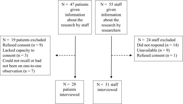 https://cdn.ncbi.nlm.nih.gov/pmc/blobs/f94b/5380690/88c3fdf045a3/127_2017_1338_Fig1_HTML.jpg