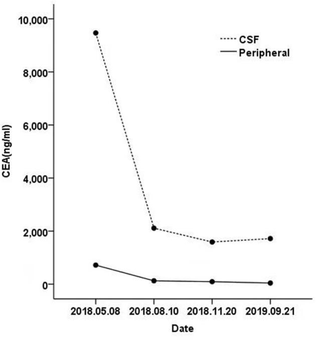 https://cdn.ncbi.nlm.nih.gov/pmc/blobs/f94b/7506151/aad675531843/fonc-10-01635-g0003.jpg