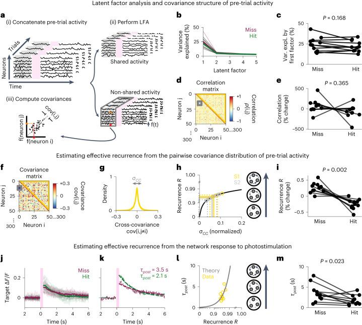 https://cdn.ncbi.nlm.nih.gov/pmc/blobs/f94c/10471496/1272ae53a80c/41593_2023_1413_Fig5_HTML.jpg