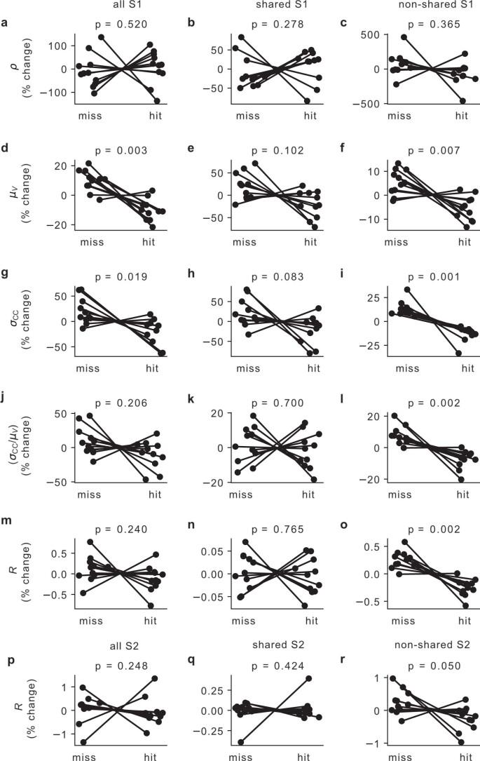 https://cdn.ncbi.nlm.nih.gov/pmc/blobs/f94c/10471496/378edc8254c3/41593_2023_1413_Fig14_ESM.jpg