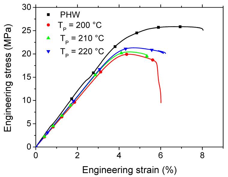 https://cdn.ncbi.nlm.nih.gov/pmc/blobs/f94f/10385560/d356dd4b39b5/polymers-15-03056-g007.jpg