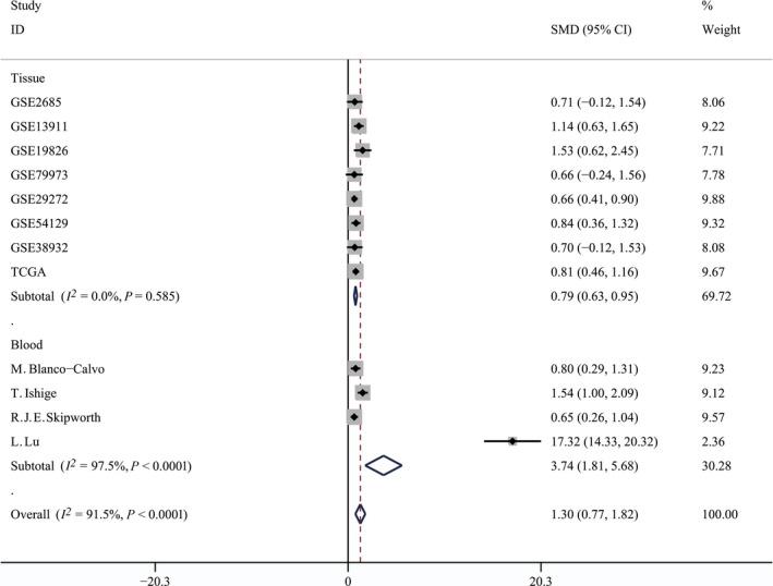 https://cdn.ncbi.nlm.nih.gov/pmc/blobs/f950/6325603/ca838b3db676/FEB4-9-35-g002.jpg