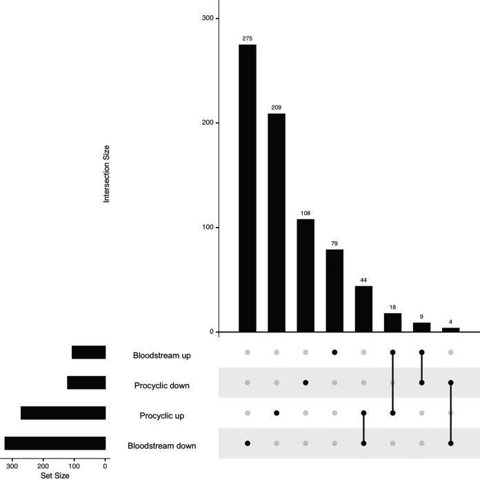 https://cdn.ncbi.nlm.nih.gov/pmc/blobs/f951/10269879/d76d297aadb0/spectrum.00147-23-f008.jpg