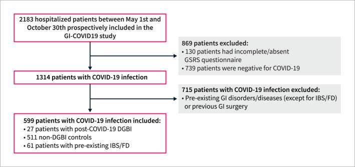 https://cdn.ncbi.nlm.nih.gov/pmc/blobs/f954/12188378/ba959d159914/UEG2-13-798-g006.jpg