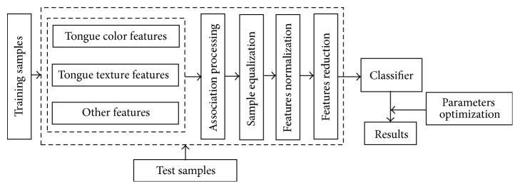 https://cdn.ncbi.nlm.nih.gov/pmc/blobs/f955/5241479/263a6ce33e65/BMRI2017-7961494.004.jpg